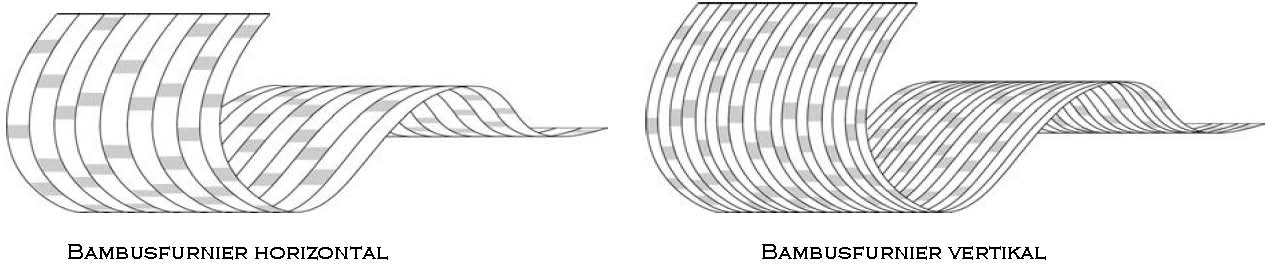 CAD Zeichnung für bambusfurnier, horizontal und vertikal